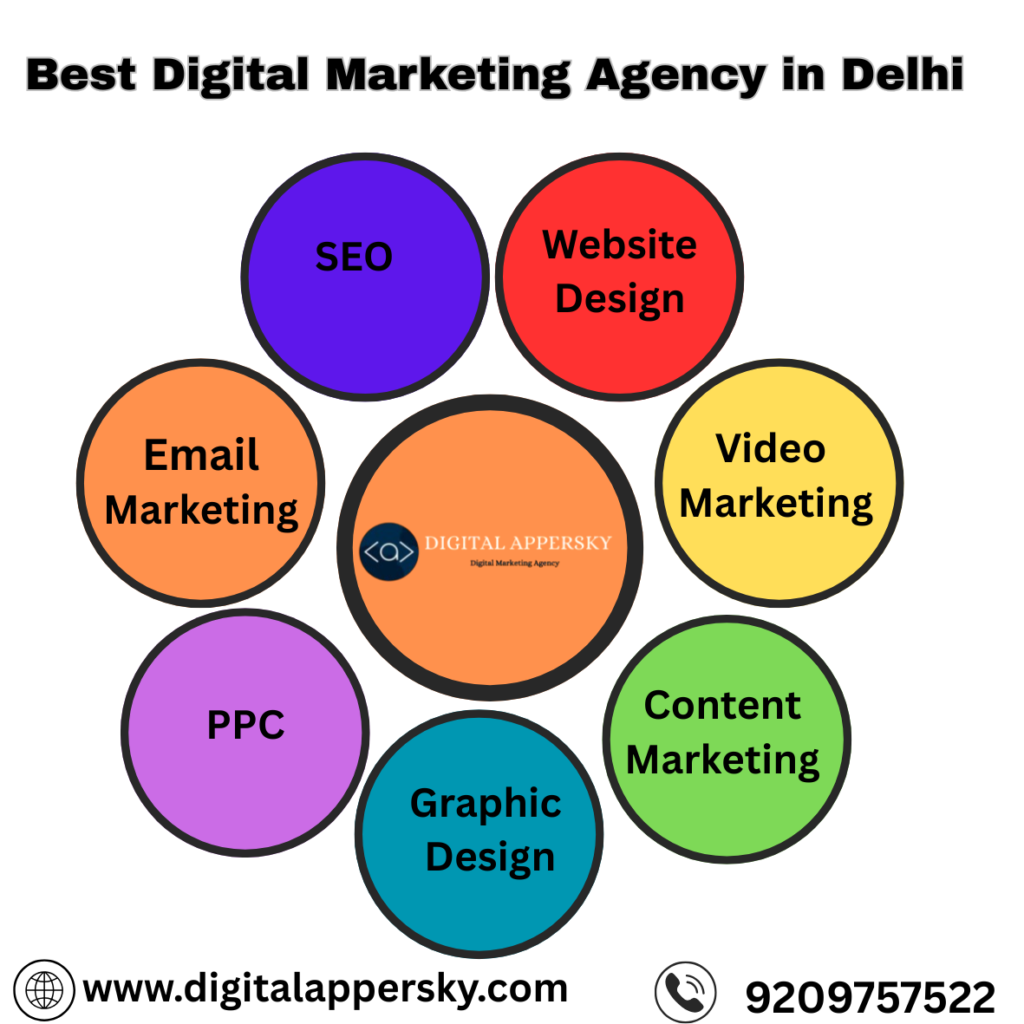 Best Digital Marketing Agency in Delhi