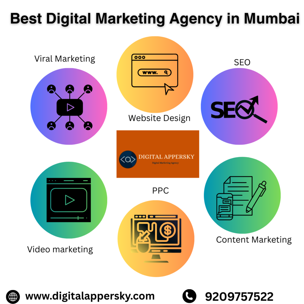 Best digital marketing agency in mumbai